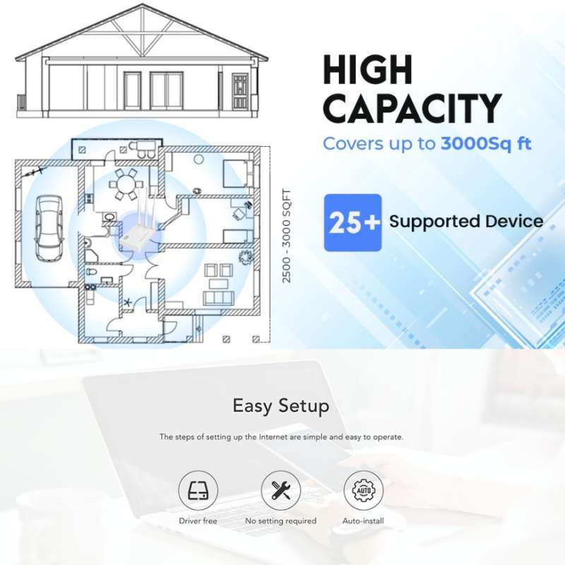 Promo Netis Wf2409e Wireless N Router 300mbps 3 Fixed Antenna Diskon 20 ...
