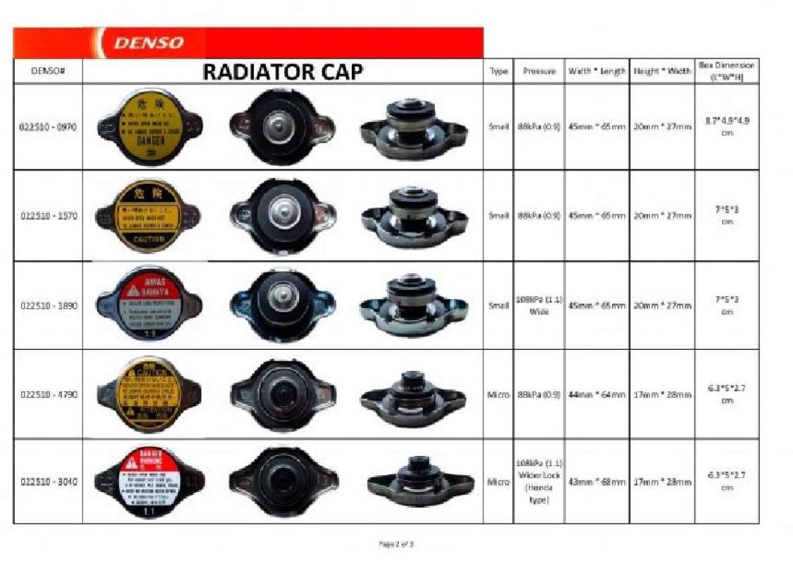 Radiator cap shop size chart