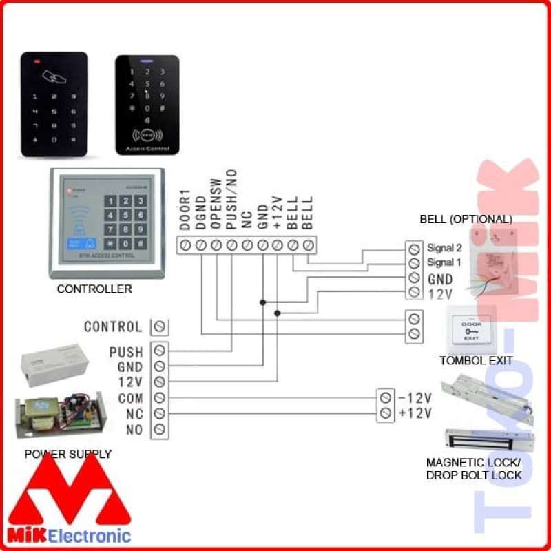 Promo RFID DOOR LOCK ACCESS CONTROLLER KUNCI PINTU RFID CONTROL SYSTEM ...