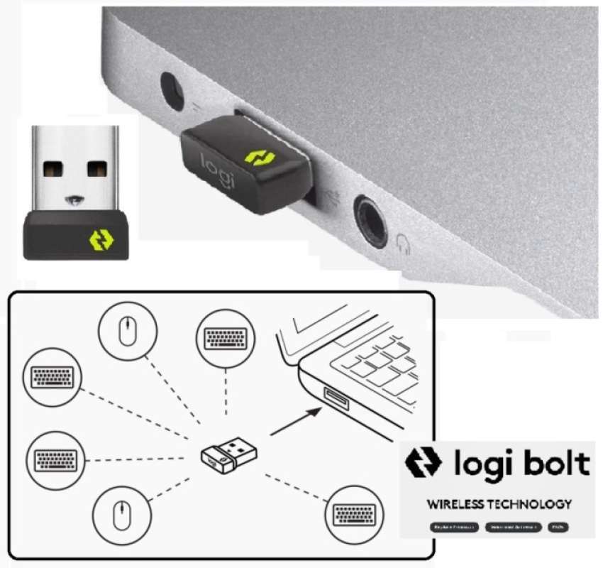 Promo Logitech Logi Bolt Usb Receiver Dongle Usb Receiver Wireless ...