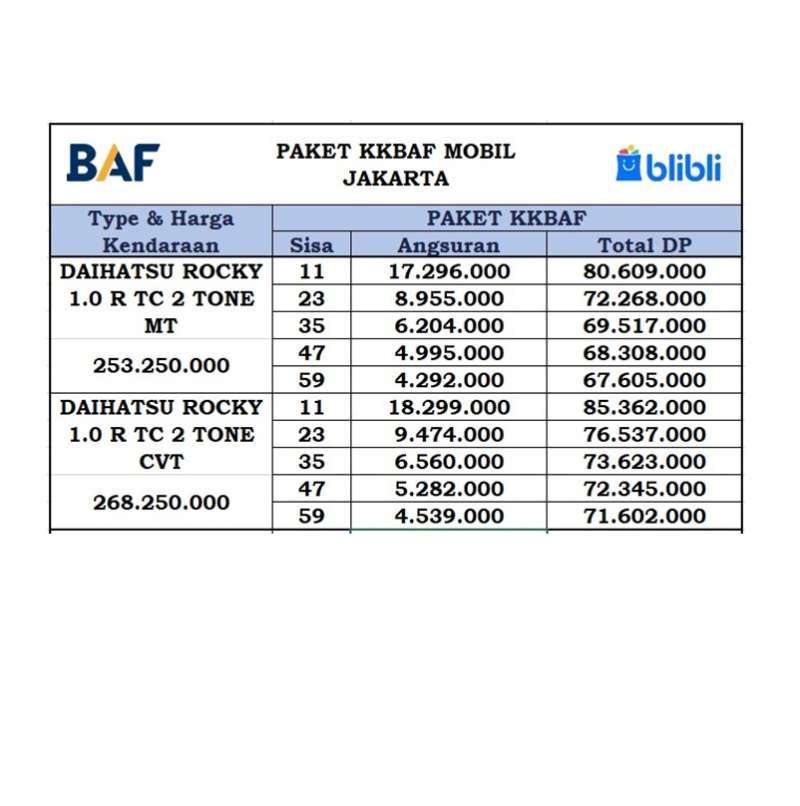Jual Daihatsu Rocky 1.0 R Tc Two Tone Mobil [paket Dp Spesial