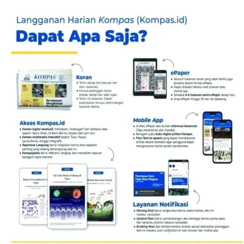 Promo Koran/harian Kompas (langganan)+ongkos Kirim Diskon 23% Di Seller ...