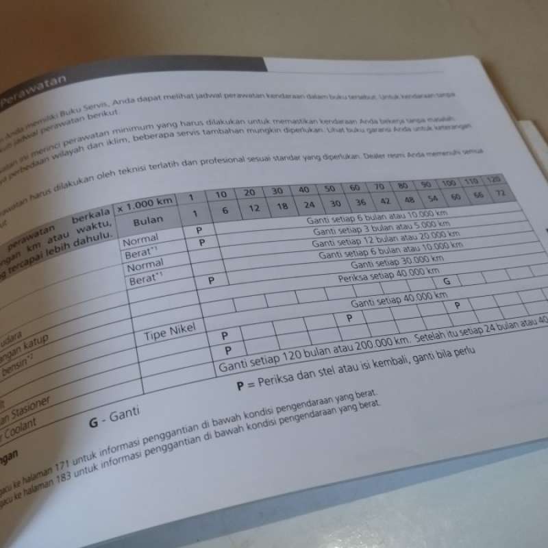 Jual Manual Book Buku Pedoman Pemilik & Garansi Perawatan Honda Mobilio