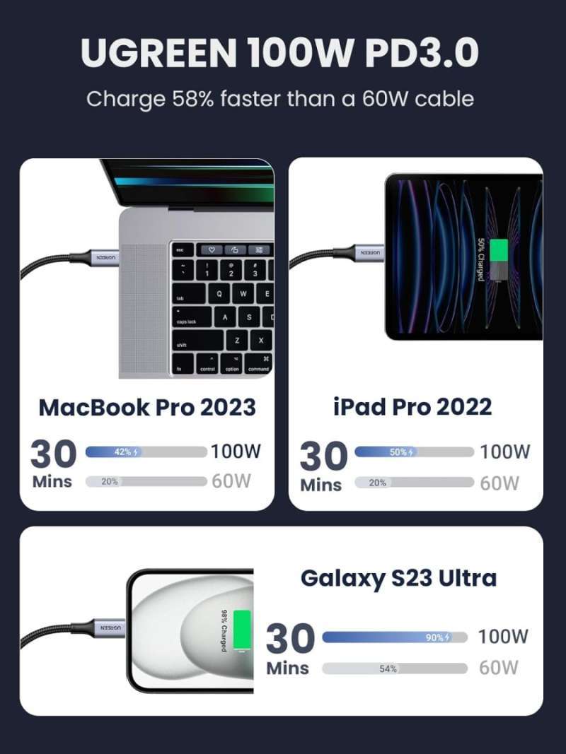 Jual Ugreen Kabel Data USB Type C To Type C Pd Fast Charging 100w Di ...