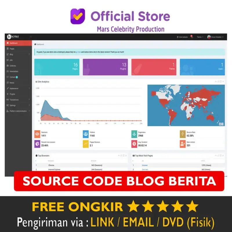 Daftar Harga Source Code Website 🔥 Original & Spesifikasi Lengkap April ...