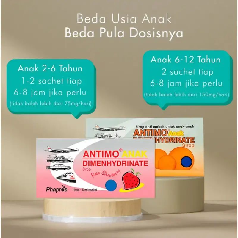Jual 1 Pcs Antimo Tablet Dan Sirup Dewasa/anak Mengatasi Mabuk ...