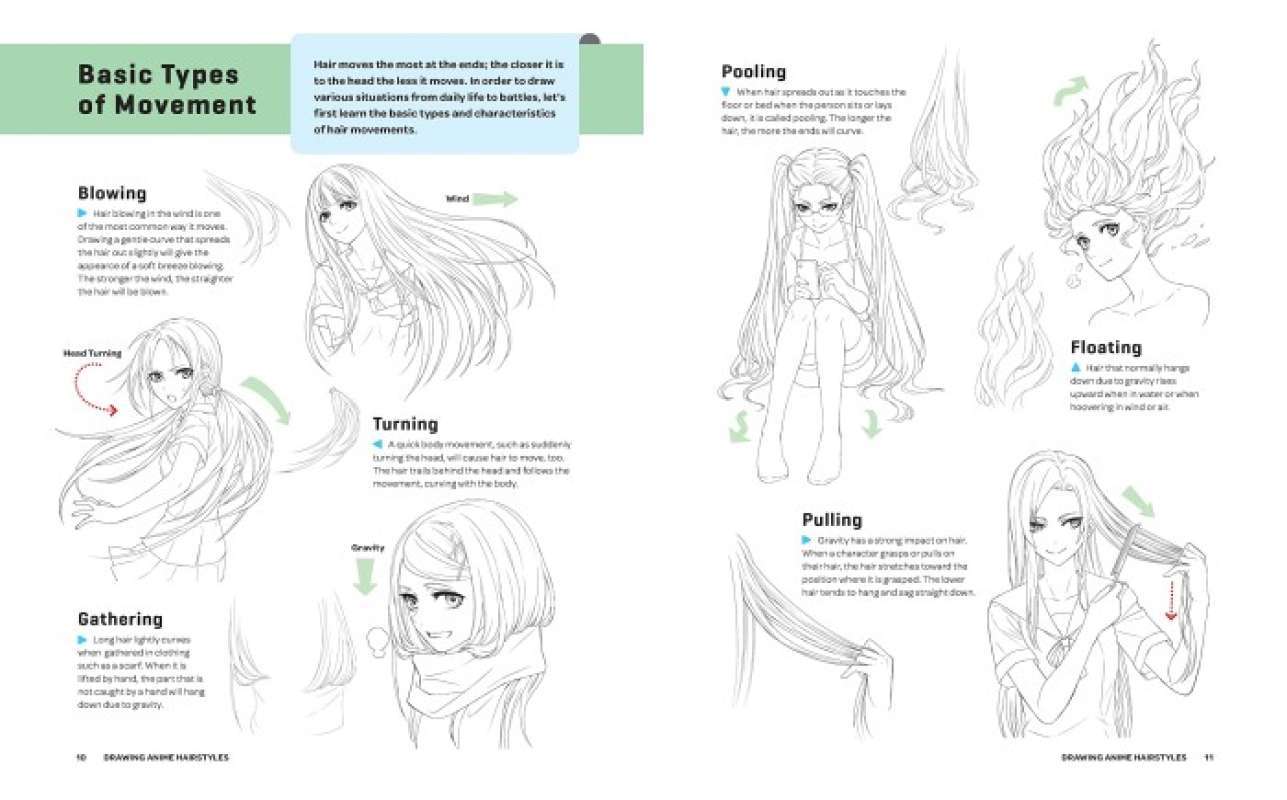 Jual How To Draw Hair / Hairstyle For Manga Anime Style Di Seller ...