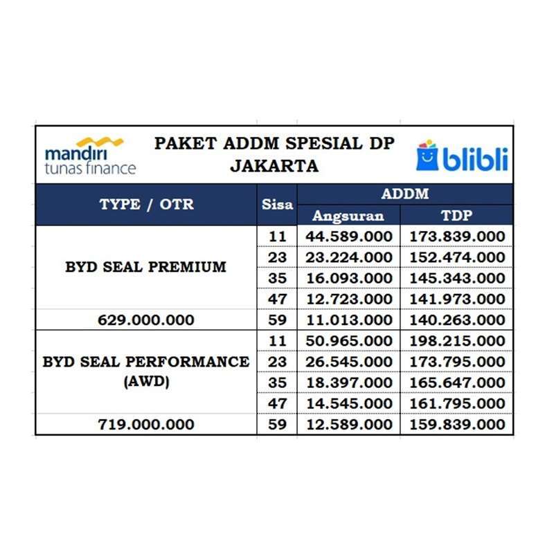 Jual Byd Seal Performance Awd Mobil [paket Addm Spesial Dp Jakarta] Di