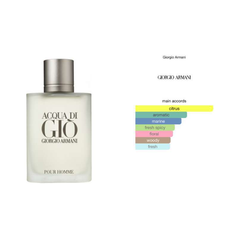 Promo Giorgio Armani Acqua Di Gio Man Edt - 15 Ml Diskon 47% Di Seller ...