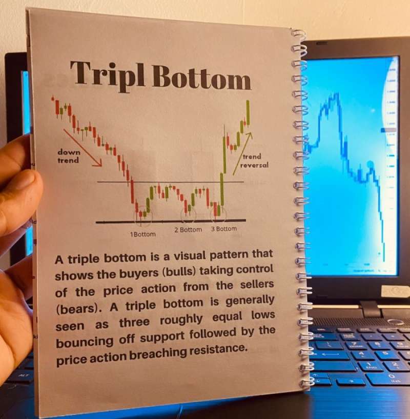Promo Candlestick Pattern & Chartpattern Terlengkap Panduan Dalam ...