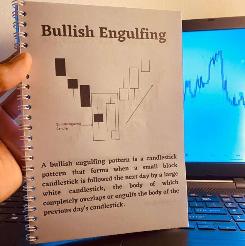Promo Candlestick Pattern & Chartpattern Terlengkap Panduan Dalam ...