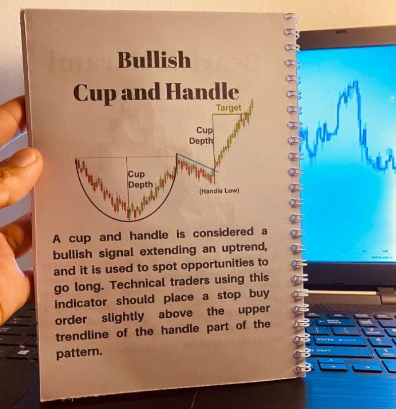 Promo Candlestick Pattern & Chartpattern Terlengkap Panduan Dalam ...