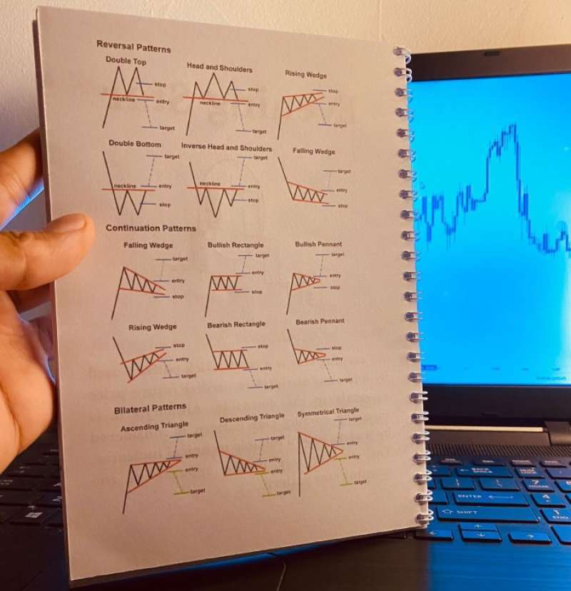 Promo Candlestick Pattern & Chartpattern Terlengkap Panduan Dalam ...