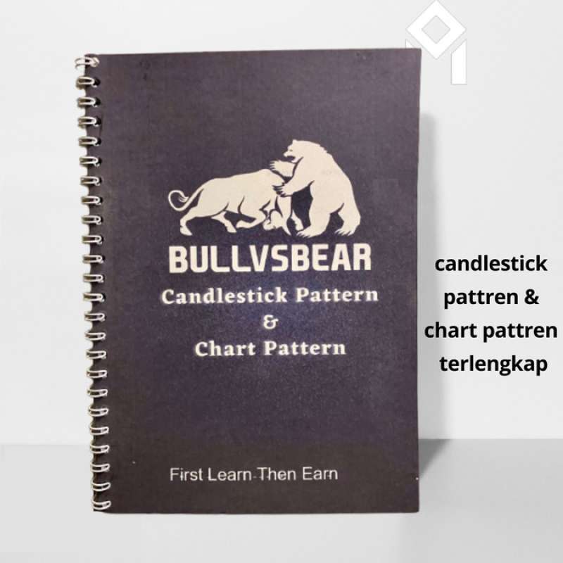 Promo Candlestick Pattern & Chartpattern Terlengkap Panduan Dalam ...
