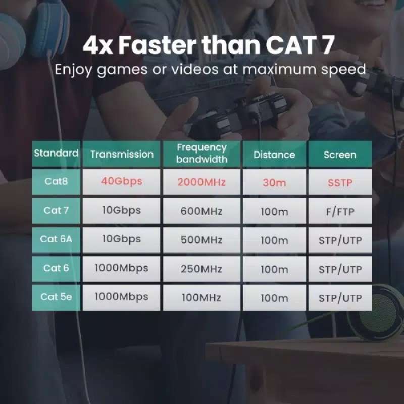 Jual Ugreen Kabel Lan Cat 8 Ethernet Rj45 Cat8 Gigabit 40gbps Network