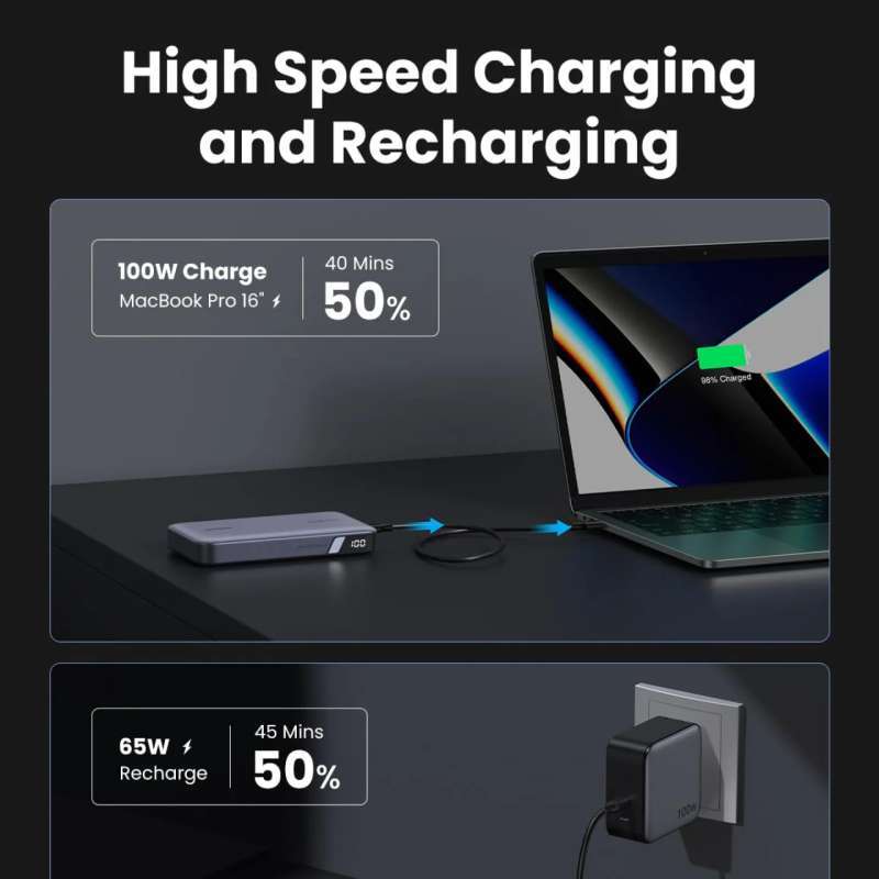 UGREEN Powerbank 20000mAh 1A 2C 100W with LED Indicator - Grey PB720 25188