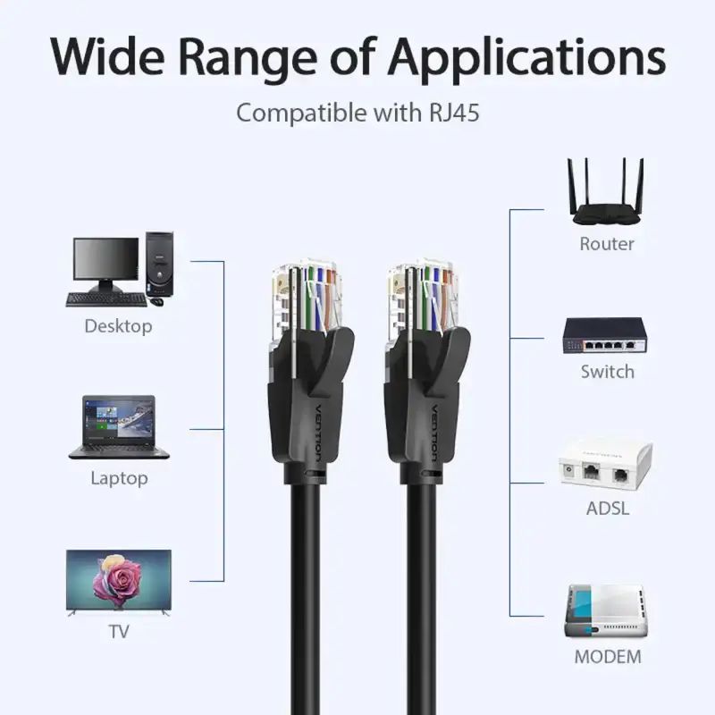 Jual Vention Kabel Lan Rj45 Cat6 Utp Gigabit Ethernet Utp 1000mbps Lan ...