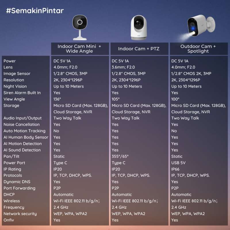 Promo RABIT Smart IP CCTV Camera Indoor Wide Angle Full HD 2K 3 MP - V ...