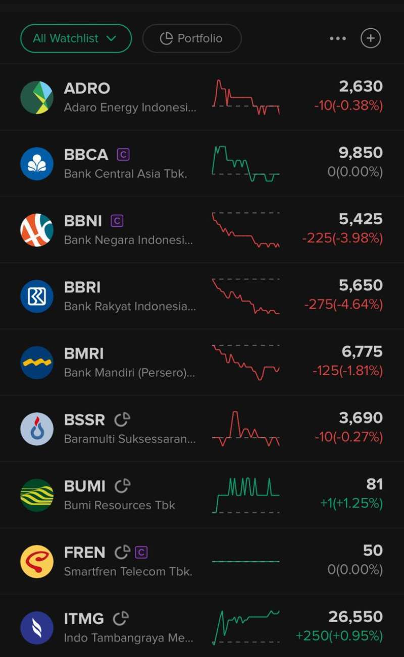 Jual Trading Stockbit Digital Saldo Beli & Investasi Saham Di Seller ...