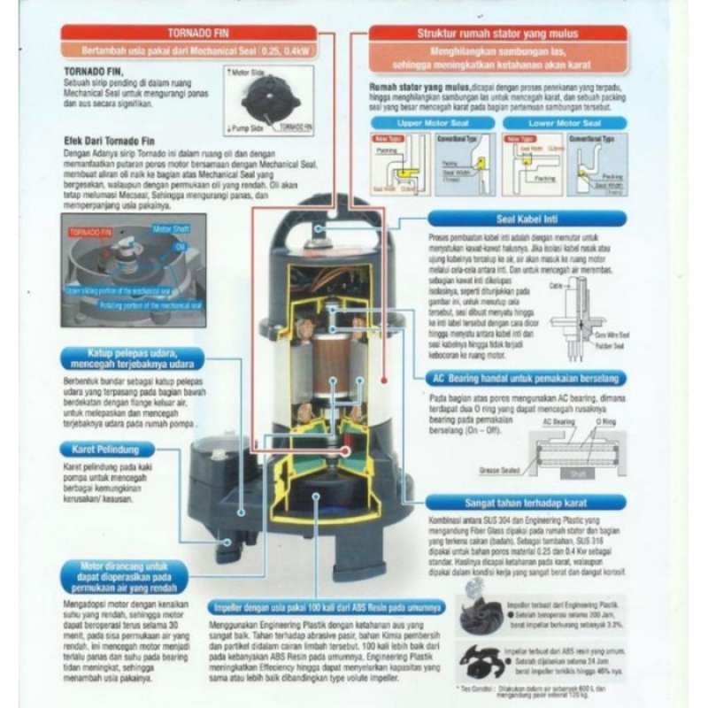 Promo Pompa Submersible Shinmaywa Crs501s 400watt Made In Japan Diskon