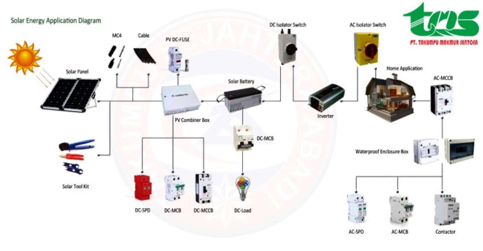 Promo PV String Combiner Box [2 PV in/ 1 DC Out 500Vdc] instalasi PLTS ...