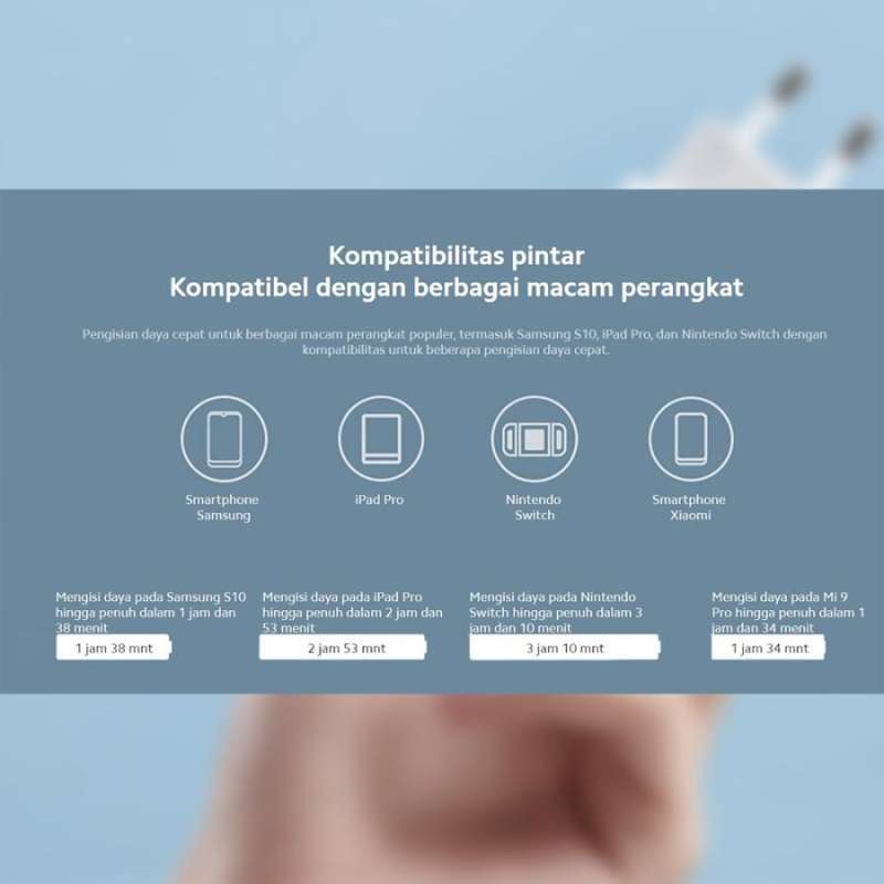 Wall Charger Kepala Adaptor Mini iPhone Xiaomi 20W USB C Fast Charging