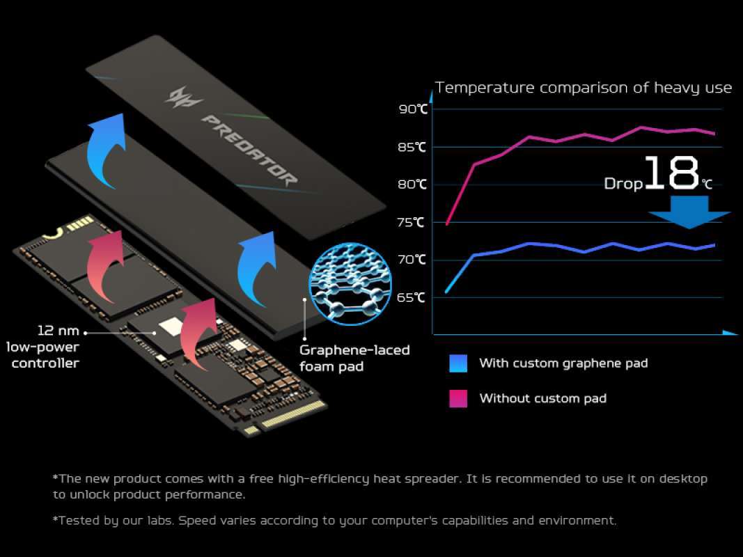 Promo Acer Predator Gm7000 Ssd M.2 Nvme Pcie Gen4 X 4 Dram Cache - 512 ...