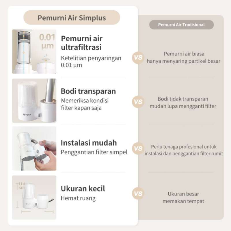Jual Simplus Water Purifier Filter Kran Air Penjernih Air Saringan Air ...