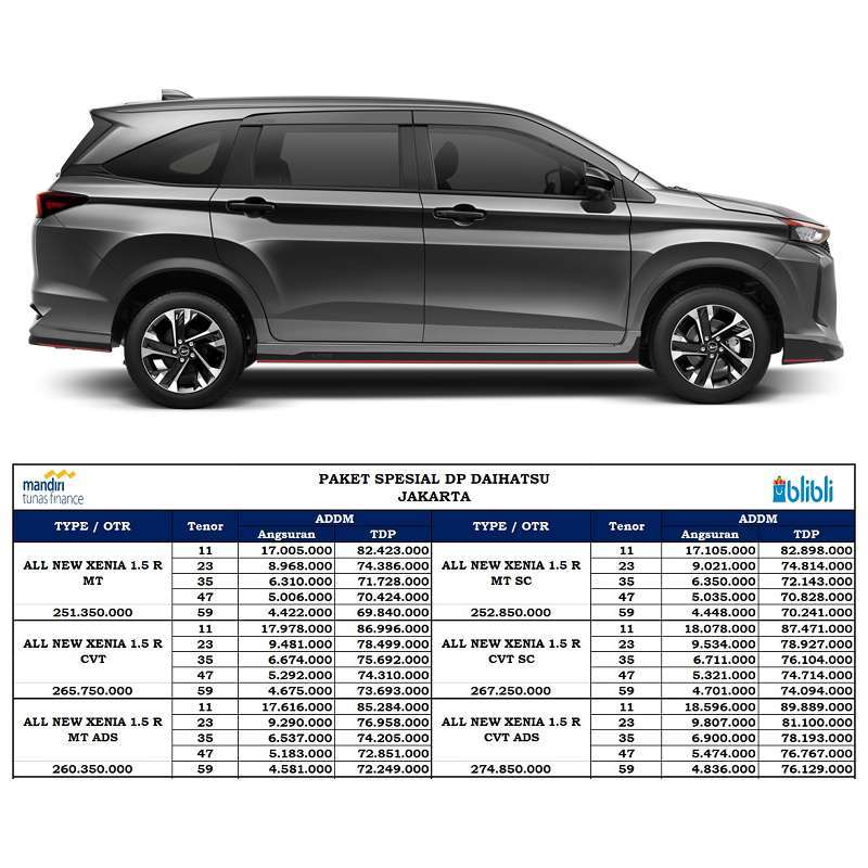 Jual Daihatsu All New Xenia 1.5 R SC ADS Mobil [Paket ADDM Spesial DP Jakarta] 11 Dark Grey