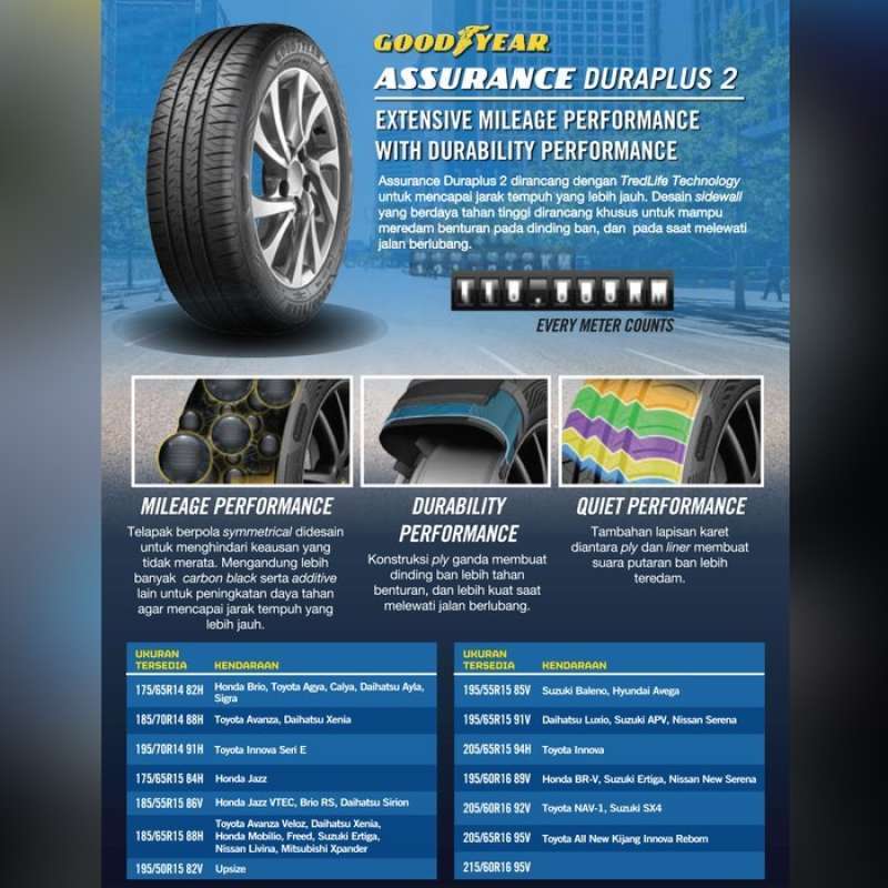 Jual Ban Mobil Goodyear 185/70 R14 Assurance Duraplus Avanza Xenia