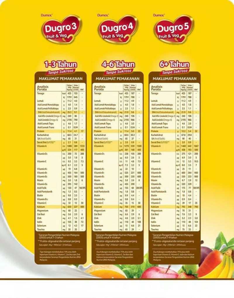 Jual Dumex Dugro Fruit&vege 900gr 3/4/5 Di Seller Peachboutique