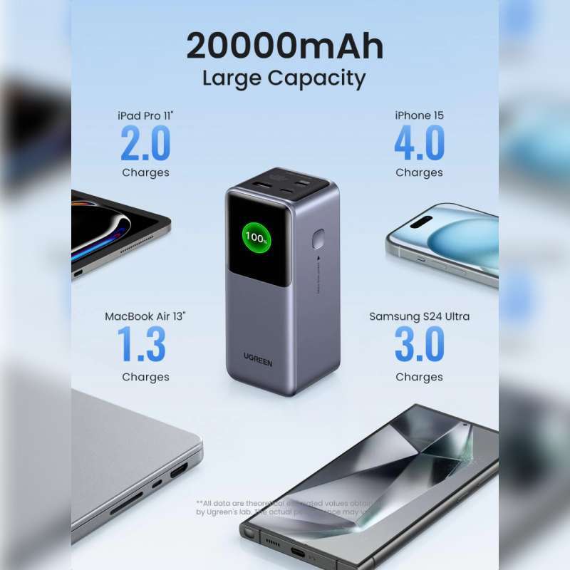 Powerbank USB C UGREEN 100W 20000mAh Support PD QC 3.0 Fast Charging