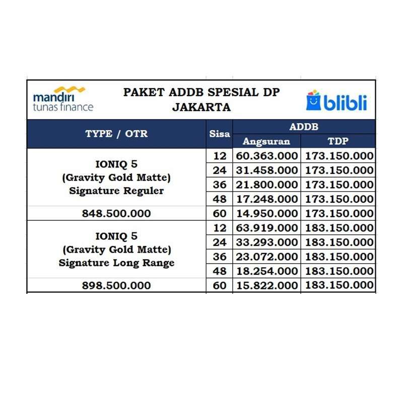 Jual Hyundai Ioniq 5 Signature Long Range [gold Matte] Mobil [paket ...