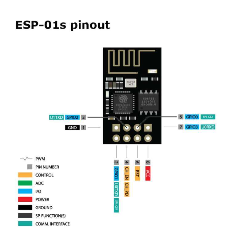 Promo ESP-01s 1 MB WiFi Microcontroller ESP8266 ESP01s Replace ESP-01 ...