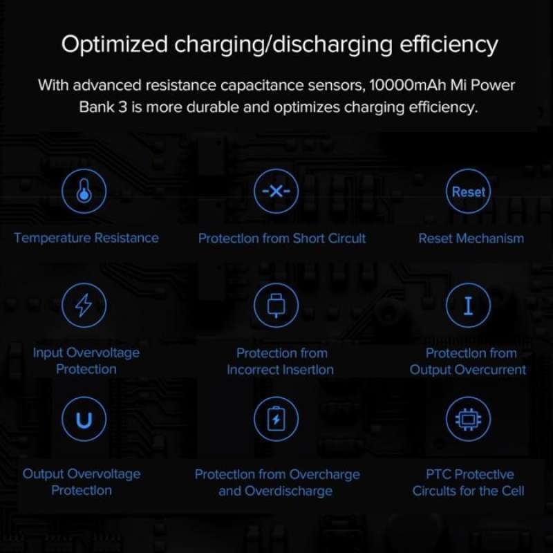Power Bank Xiaomi USB A/Type C 10000mAh 3 Port 22.5W PD Fast Charging