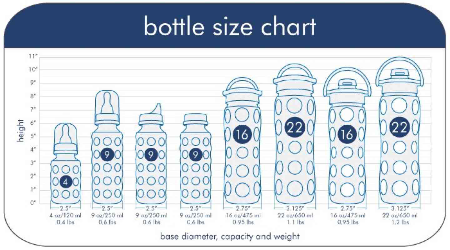 Promo Lifefactory 22 Oz Glass Water Bottle Classic Cap Clear