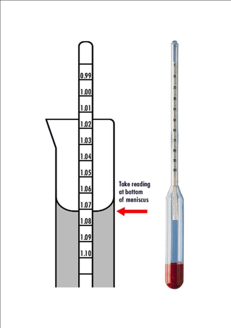 Promo DENSITY HYDROMETER SOLAR RANGE 0.800 0.900 gram/cm3 LUDWIG