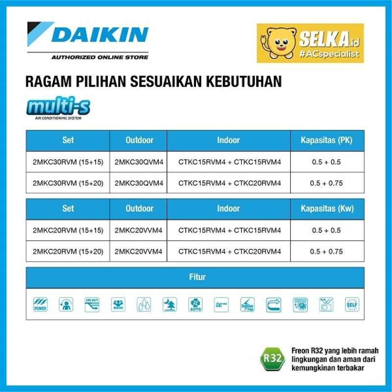 Jual Ac Daikin Multi S 2 Koneksi 2mkc20vvm Inverter [1/2 Pk + 1/2 Pk ...