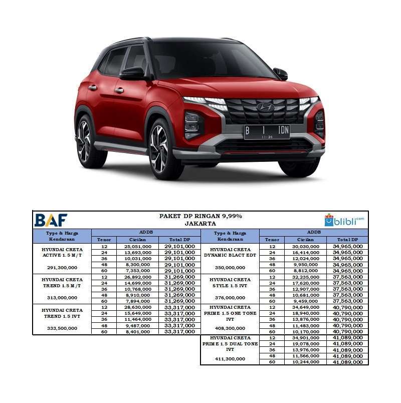 Jual Hyundai Creta Prime 1.5 Mobil [Paket DP Ringan 9,99 Jakarta] di