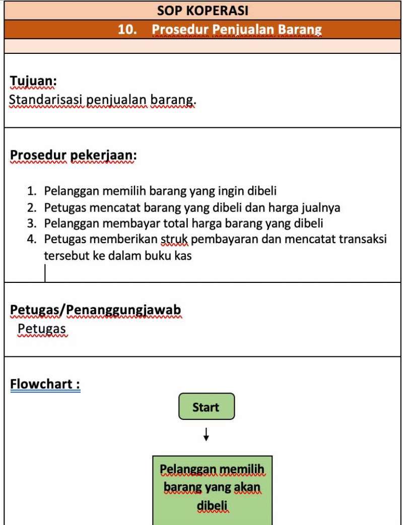 Chart Of Account Koperasi Simpan Pinjam 