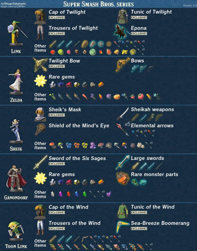 Promo Zelda Botw Amiibo Cards Clone Full Set Diskon 15% Di Seller Sinc ...
