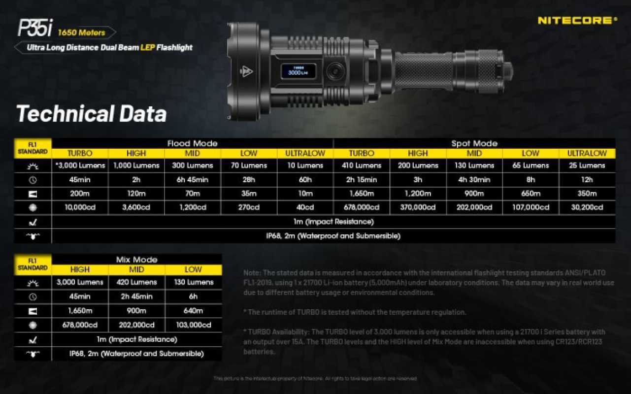 Lep Usb Jual Nitecore P35i 3000 Lumen 1804 Yard Usb-c Rechargeable Lep ...