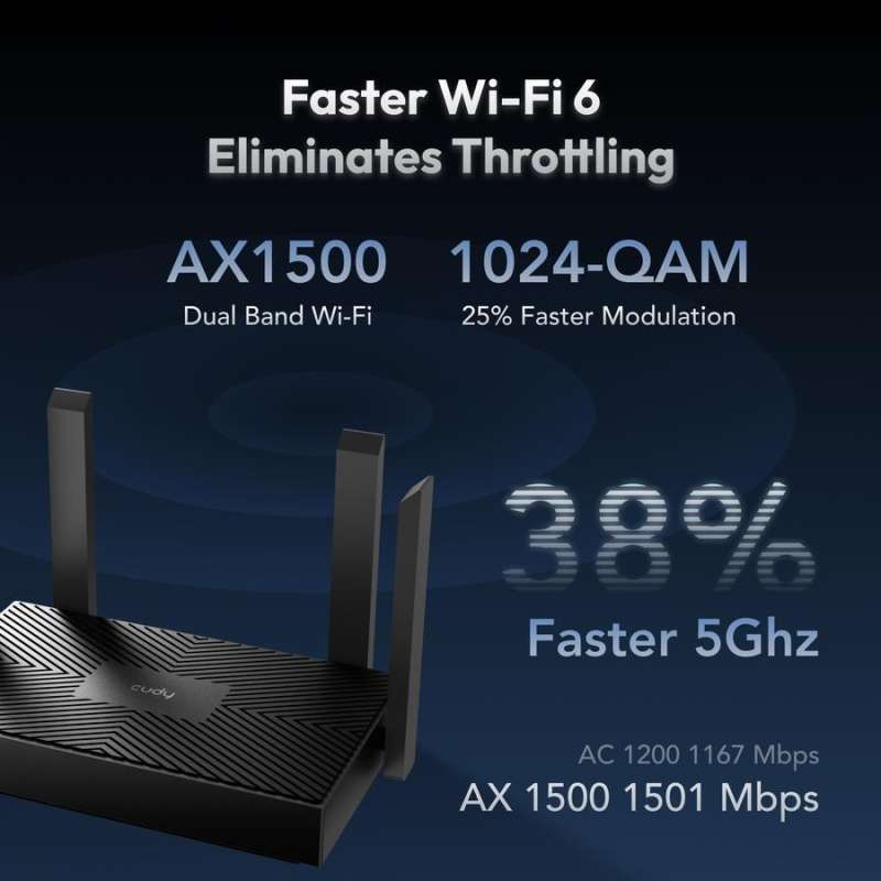 Jual Cudy Wr1500 Cudy Wr1500 Wifi 6 Router Ax1500 Dual Band Di Seller ...