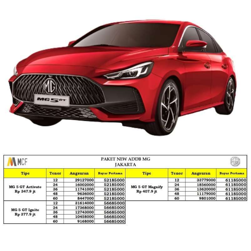 Jual Morris Garage Mg 5 Gt Ignite Mobil [paket New Addb] - 12 Scarlet ...