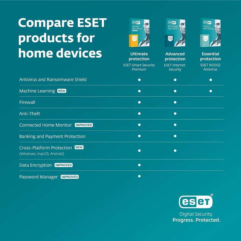 Jual Eset Nod32 Antivirus 4 Device (windows, Dan Macos) Di Seller ...
