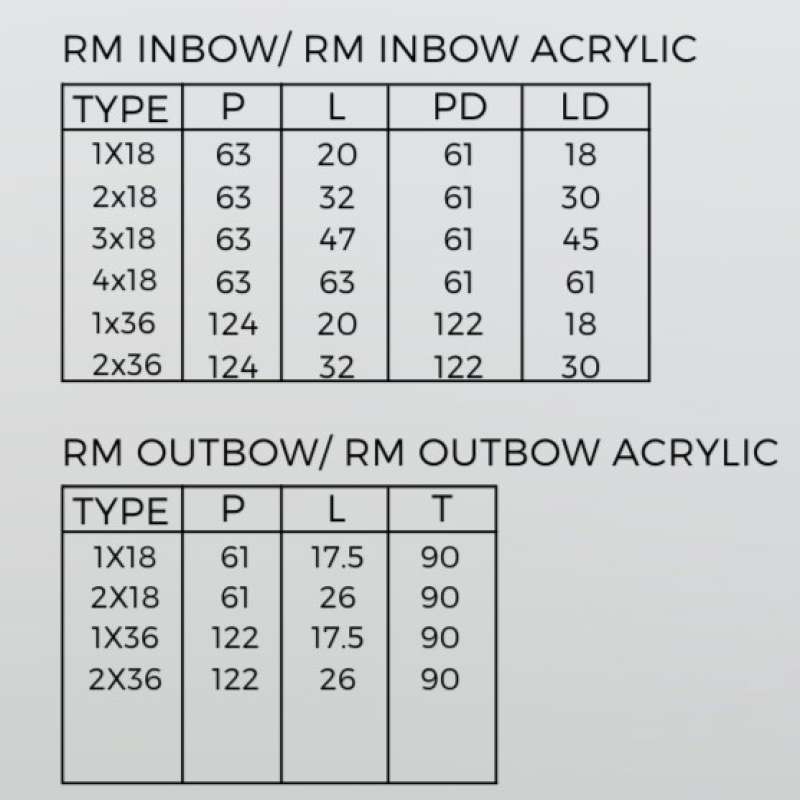 Promo KAP LAMPU RMI AKUSTIK KONDE 2X18 3X18 4X18 1X36 2X36 0,45mm PLATE ...