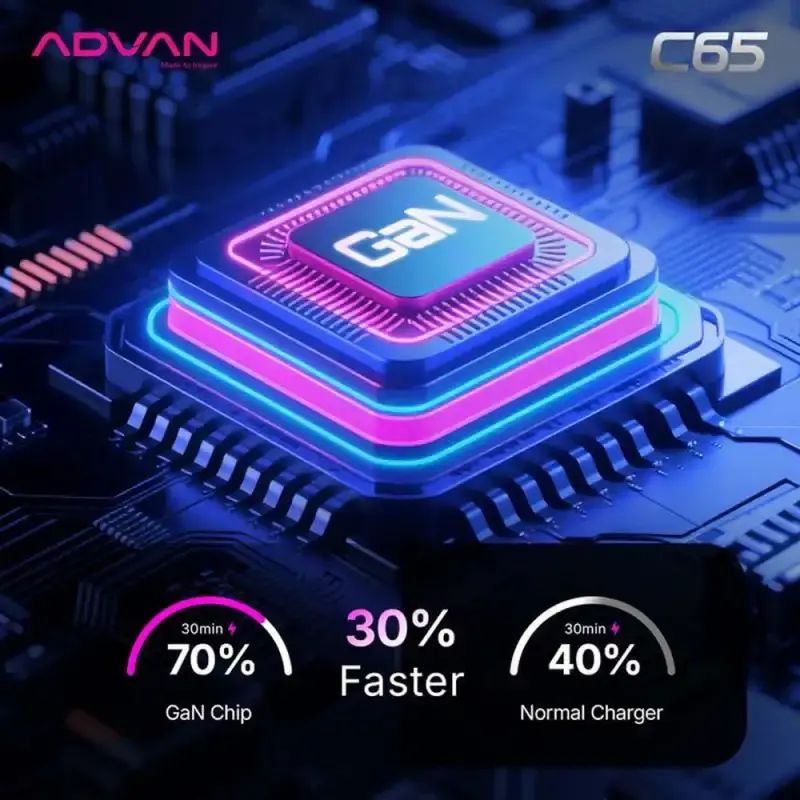 Promo Advan C65 Safe Charge Gan Technology 65w Pd3.0 Qc3.0 Super Fast ...