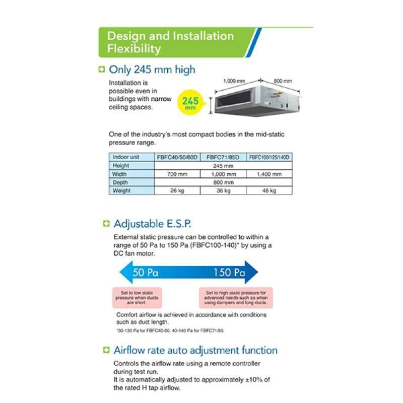 Jual Daikin Fbfc85dvm4 Ac Split Duct Connection Middle Static 3,5 Pk