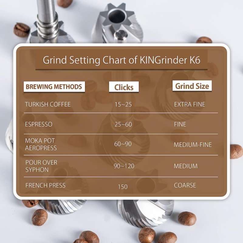 Jual Kingrinder Manual Hand Coffee Grinder K6 Terbaik Di Seller Sn
