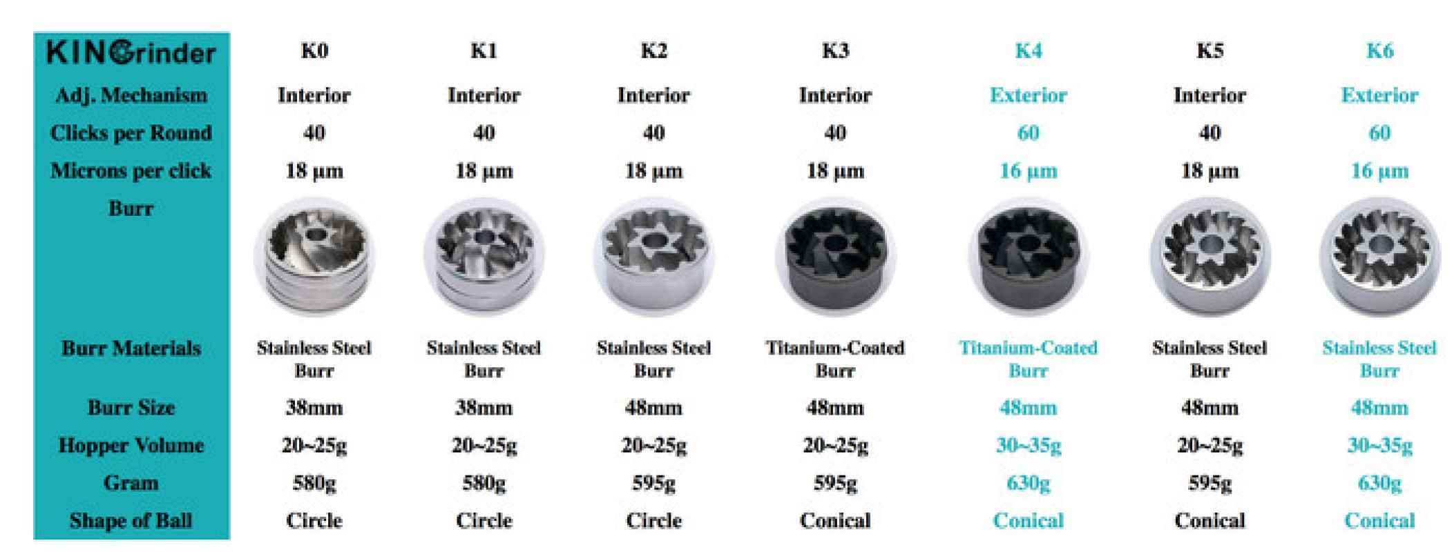 Jual Kingrinder Manual Hand Coffee Grinder K6 Terbaik Di Seller Sn
